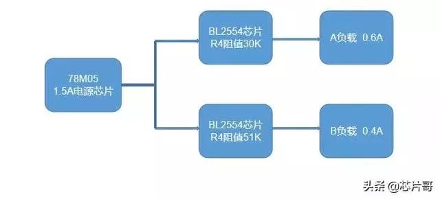 “图5：BL2554应用系统图”