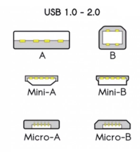 “图1：USB