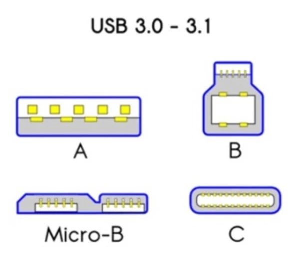 “图2：USB