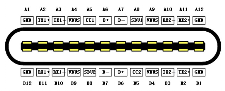 “图3：USB-C连接器的引脚规格"