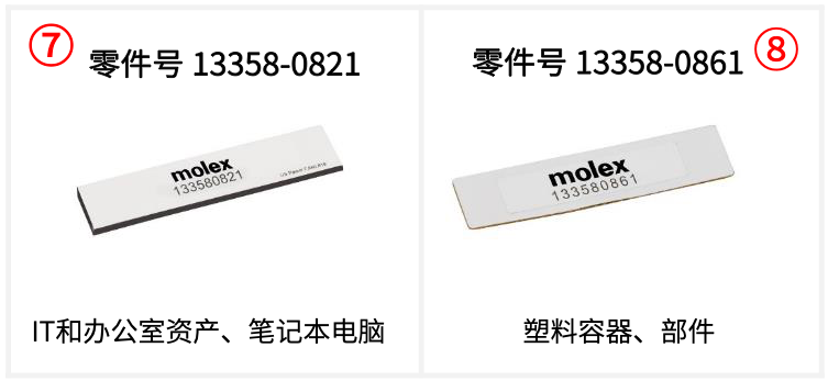 “▲表2.Molex无源RFID标签和应用▲”