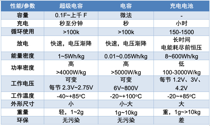 金浪电池展6月郑州电池展 一文读懂储能——大、中、小储
