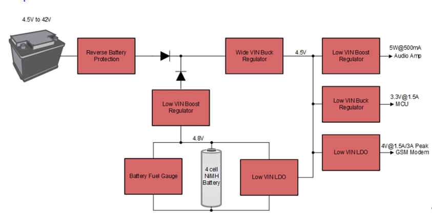 “图2：第1种TCU变化供电路径”