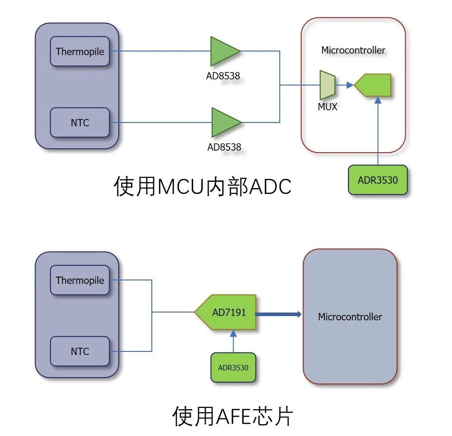 “图4：MCU内部ADC电路”