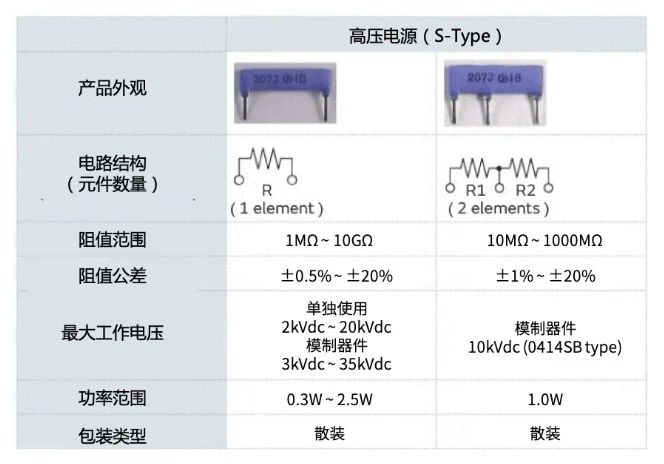 “图2：Murata用于医疗电子设备的高压电阻特性（图源：Murata）”