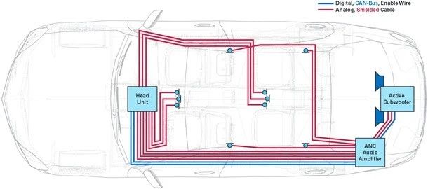 “图1：传统的车内音频系统线缆"
