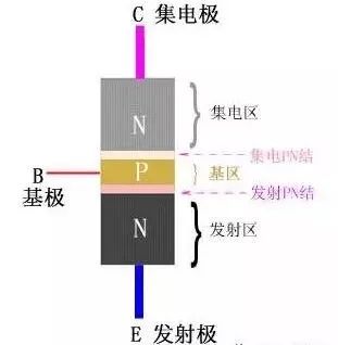 “NPN型三极管结构示意图"