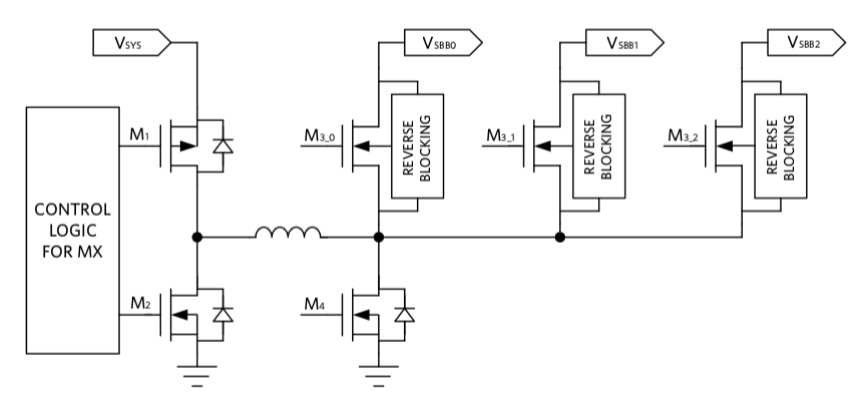 “图2：SIMO架构实现了多个DC-DC开关调节器共享一个电感（图源：Maxim）”