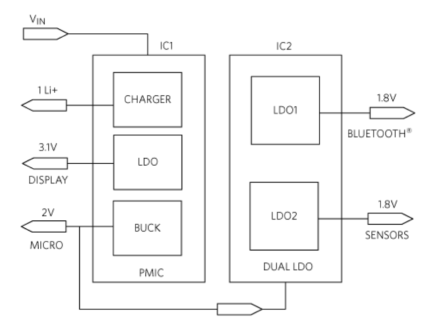 “图6：典型的双芯片智能手表电源管理系统的架构（图源：Maxim）”