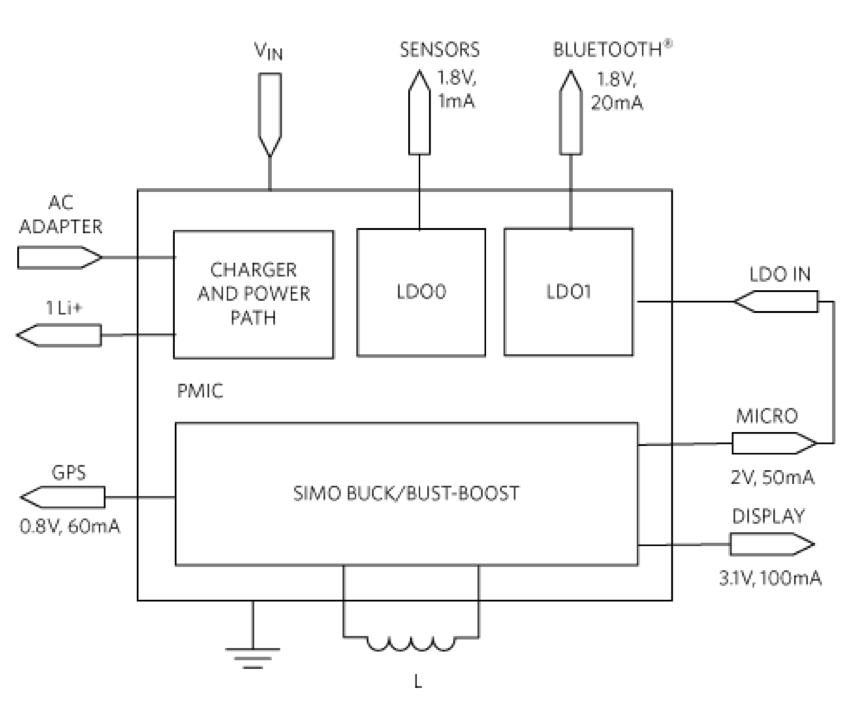 “图8：采用MAX77654的单芯片智能手表电源管理系统的架构（图源：Maxim）”