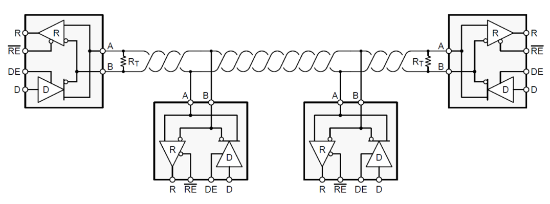 “图1：具有并联端接的RS-485总线什么是故障安全偏置，如何实现？”