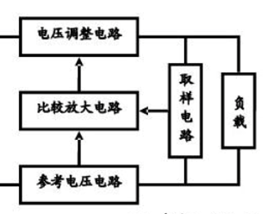 “图2：稳压电路结构图”