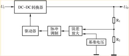 “图3：开关电源稳压电路结构图”