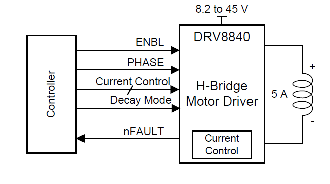 “图2：简化的DRV8840工作原理图（图片来源：TI