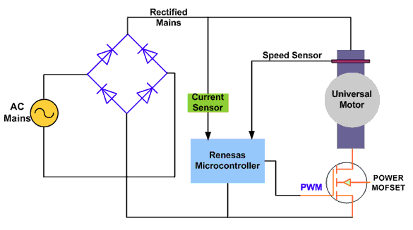“图9：通用电机的PWM斩波控制"