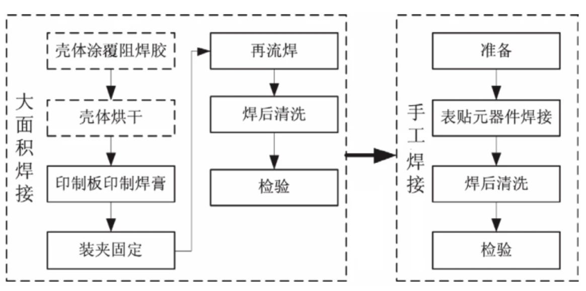 “图2：分步焊接工艺流程”