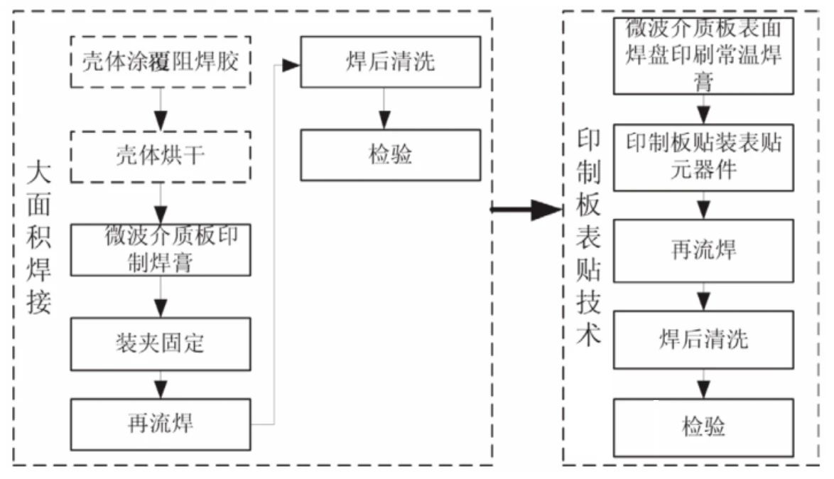 “图3：阶梯焊接工艺流程”