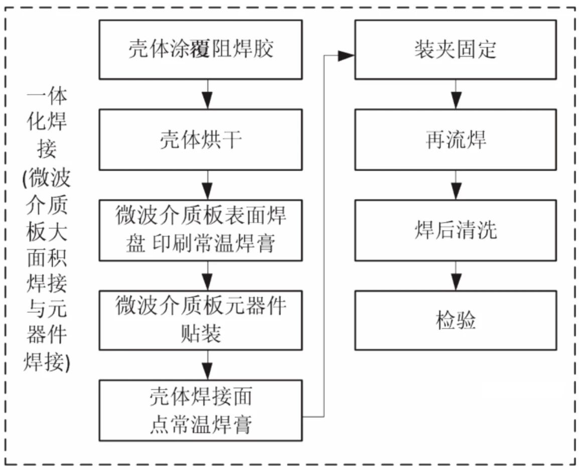 “图4：一次性焊接工艺流程”