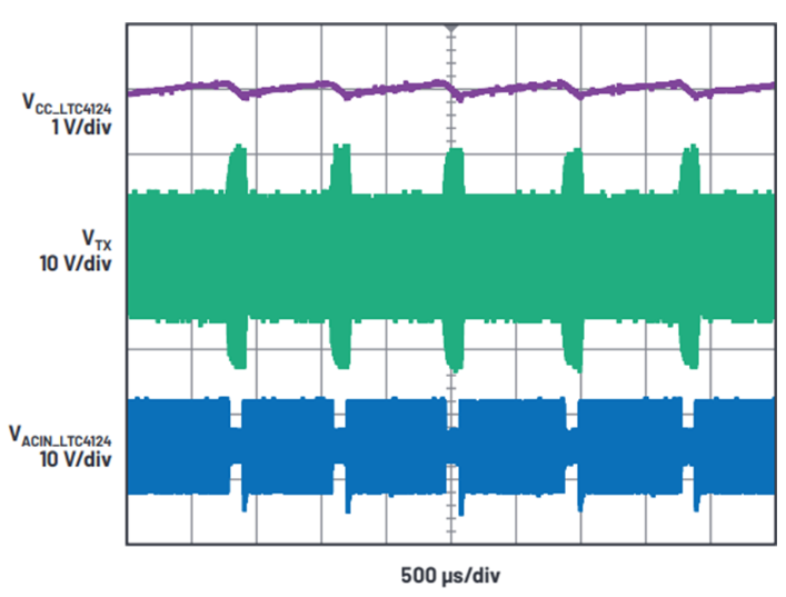 “图5：TLTC4124接收器分流期间的发射电路电压（VTX）升高”