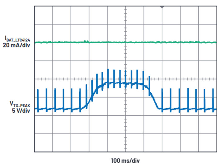 “图8：基于LTC4124和LTC4125的闭环无线充电器会响应发射器和接收器之间耦合系数的突然变化”