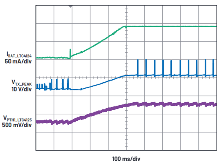 “图9：基于LTC4124和LTC4125的闭环无线充电器会响应充电电流上升”