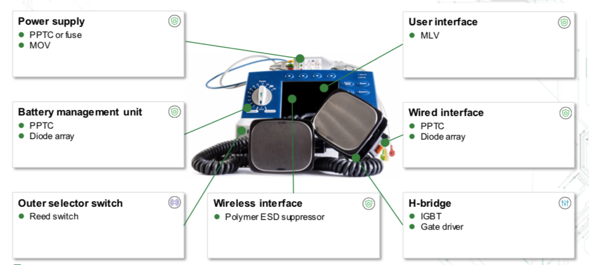 “图5：除颤器主要功能模块的电路保护方案（图片来源：Littelfuse）”