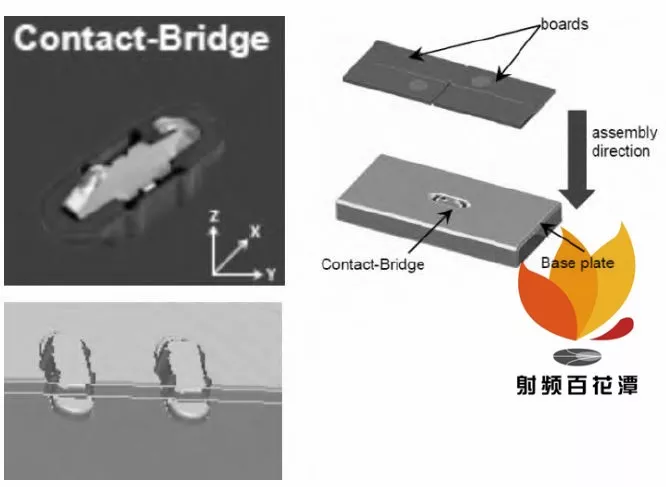 “图10：H公司的桥式连接器及应用”