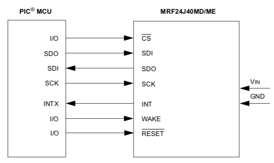 “图9：模块与MCU采用SPI接口”