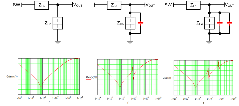 “图7.输出并联高频滤波电容的阻抗特性”