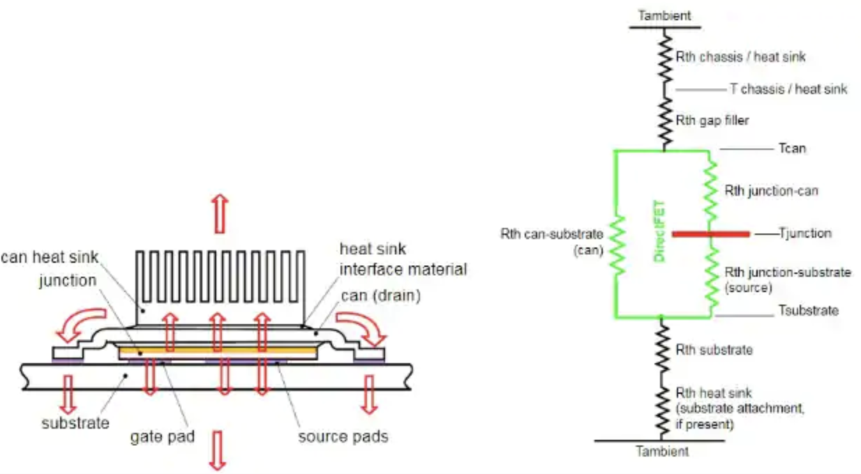 “图6：所安装FET的机械模型（左）用于开发等效的热阻模型（右），以模拟器件的散热情况（资料来源：International