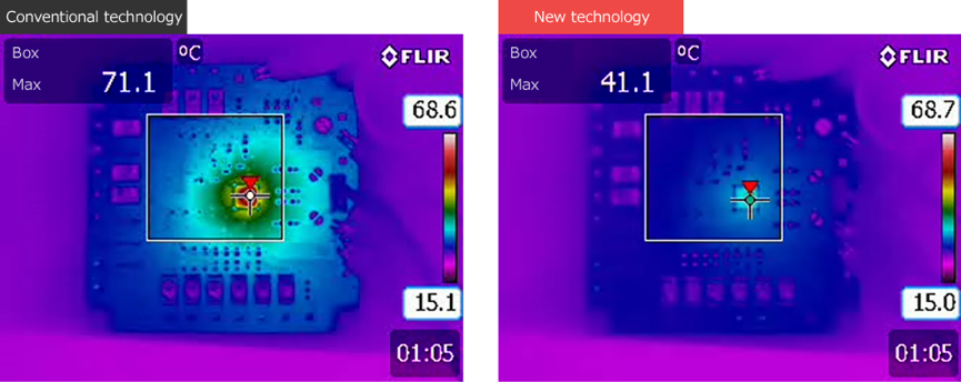 “图2：步进电机驱动系统由于能量消耗产生的热量采用AGC技术（右）明显低于传统的控制技术（左）（图源：Toshiba）”