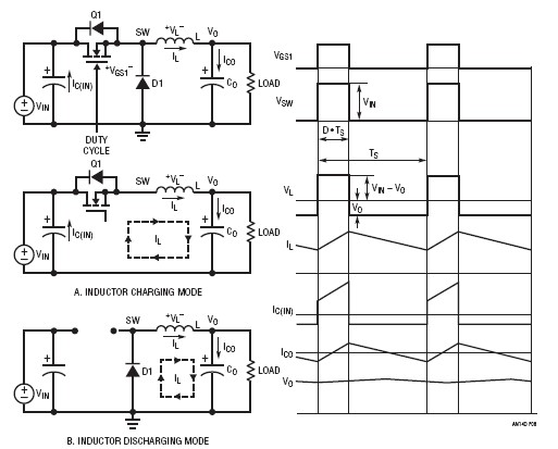“图8.降压转换器操作模式和典型波形"