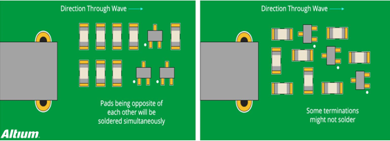 “良好的芯片元件方向（左）和不良的芯片元件方向（右）"