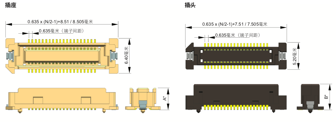 “图3：0.635mm间距SlimStack板对板连接器的外形（图源：Molex）"