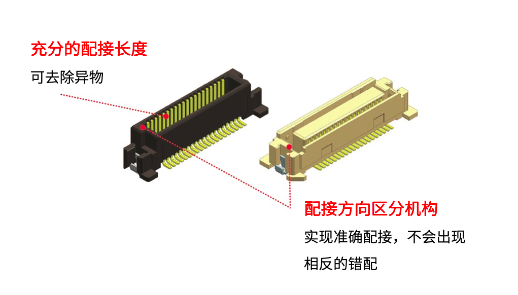 “图4：0.635mm间距SlimStack板对板连接器的机械结构上的特点（图源：Molex）"