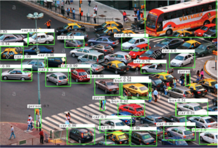 “图2：车辆检测系统在路况监控场景下的应用"