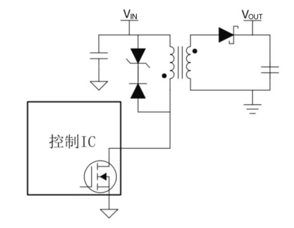 “图1：反激式转换器（图源：TI）”