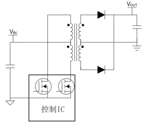 “图3：推挽式转换器（图源：TI）”