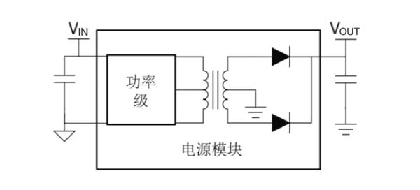 “图4：电源模块（图源：TI）”