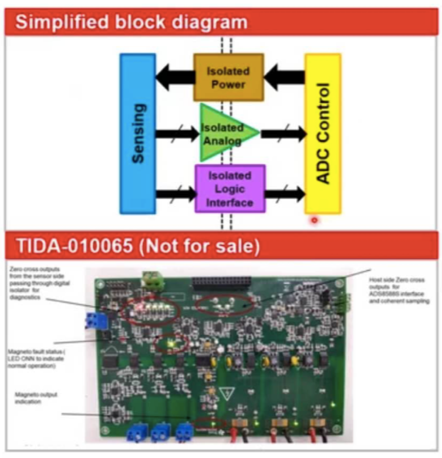“图10：UCC12050在智能电网中的应用（图源：TI）”