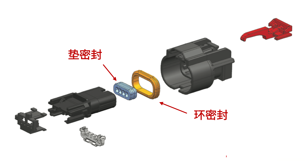 “图4：Mini50密封式汽车连接器的密封设计（图源：Molex）"
