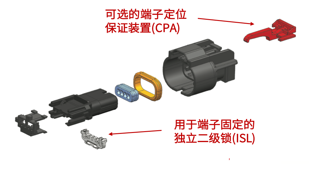 “图5：Mini50密封式汽车连接器的强化可靠性设计（图源：Molex）"