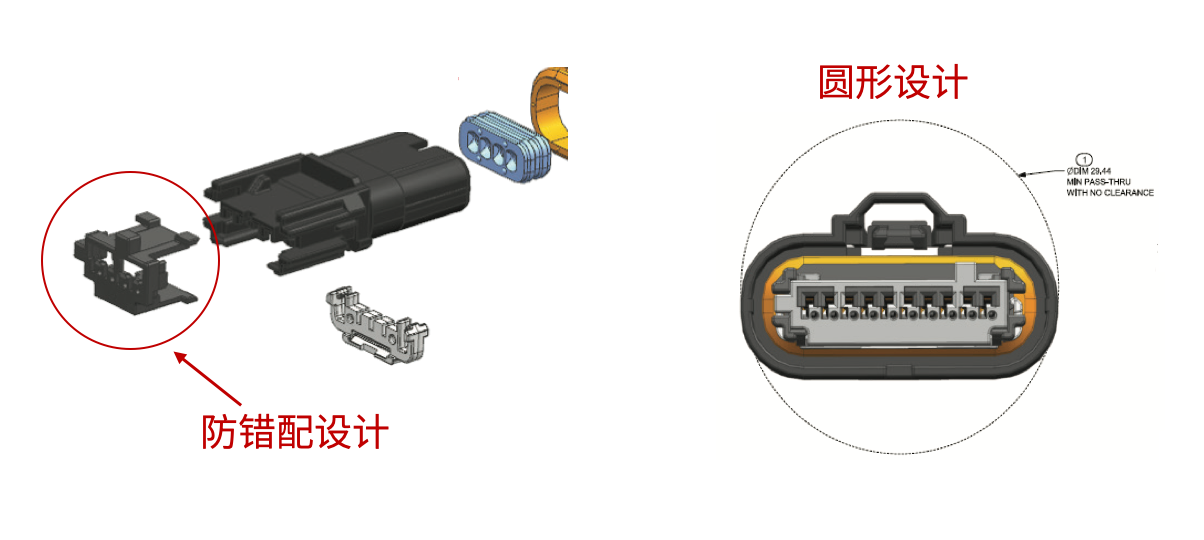 “图6：Mini50密封式汽车连接器的防错配和易安装设计（图源：Molex）"