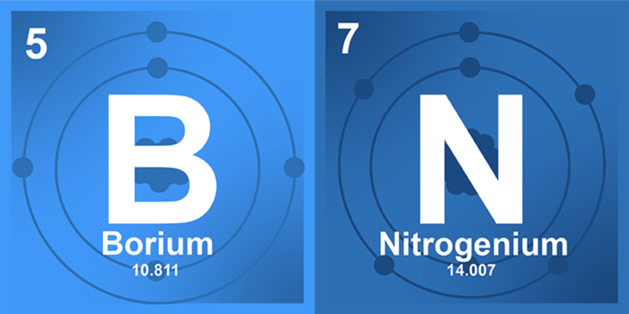 “图2：带有周期表信息的硼和氮化学符号，背景为原子结构”