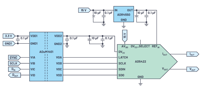 “图1.使用AD5422和ADuM1401实现模拟输出级隔离控制的简化示例电路。”