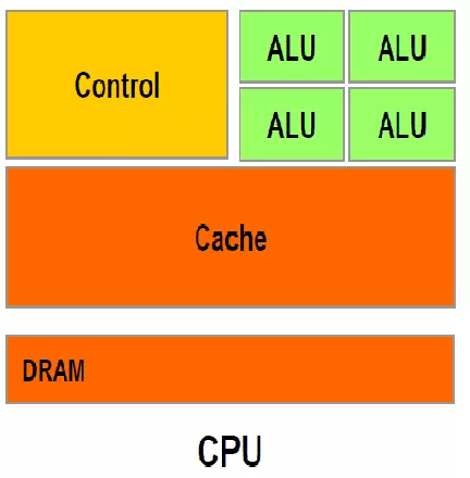 “图6：CPU结构”