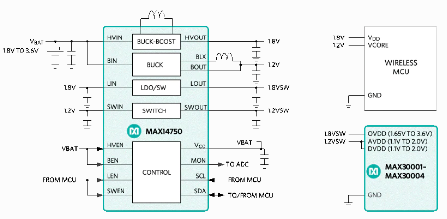 “图6：PMIC和3VDC纽扣电池。（资料来源：Maxim